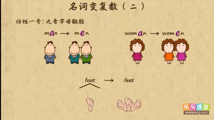 03名词变复数（二）.mp4_20201029_181709722.jpg