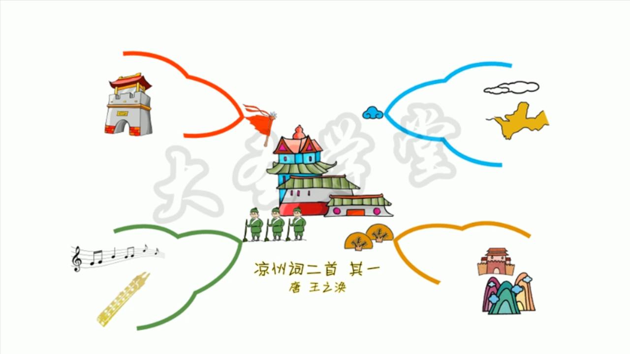 1709850239826987.jpg 015凉州词1.mp4_20240308_062339492.jpg