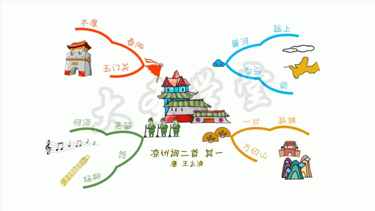 1709850243121155.jpg 015凉州词1.mp4_20240308_062340212.jpg