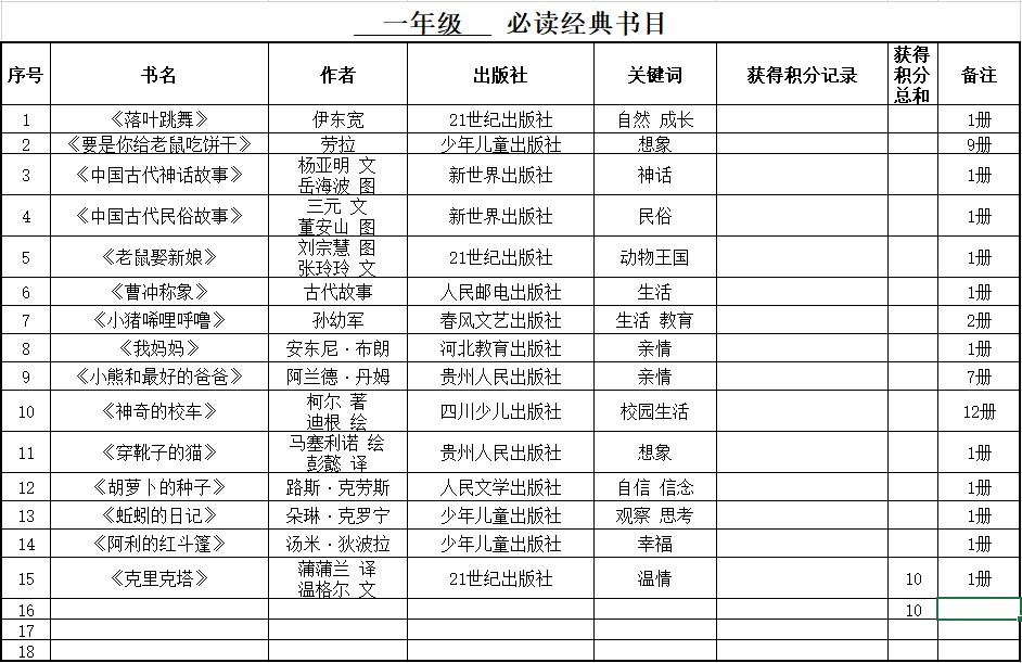 1708411611905995.jpg 一年级课外阅读推荐书目.jpg