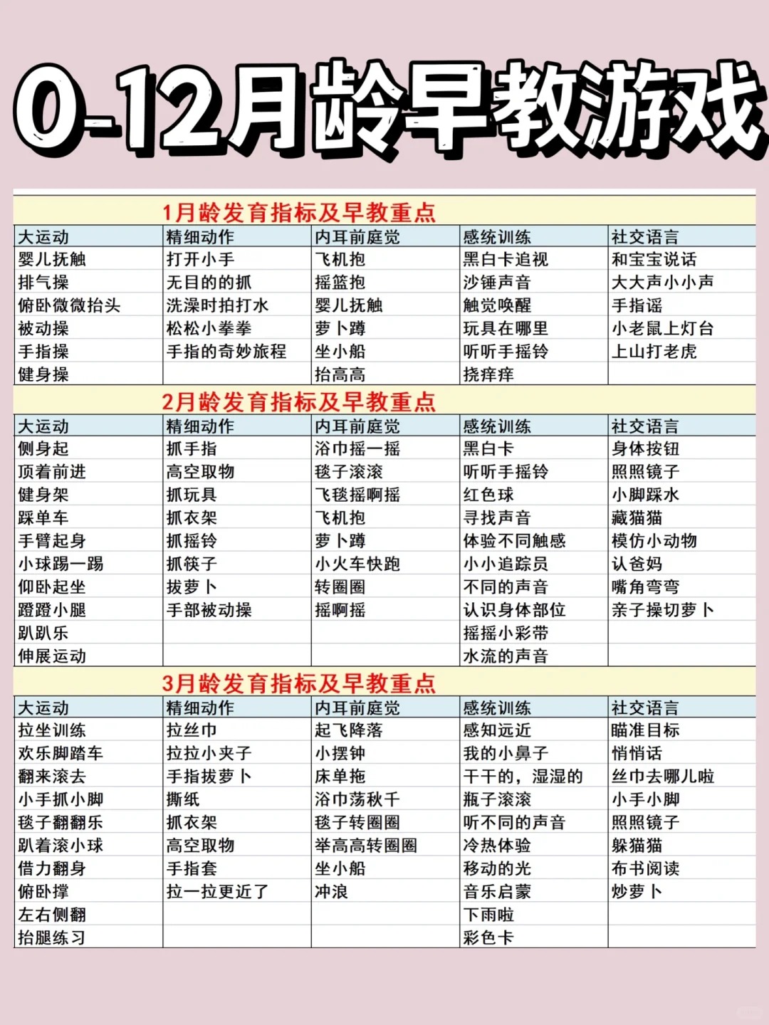 1736335682899318.jpg 0-12月龄宝宝早教游戏总结‼️_1.jpg