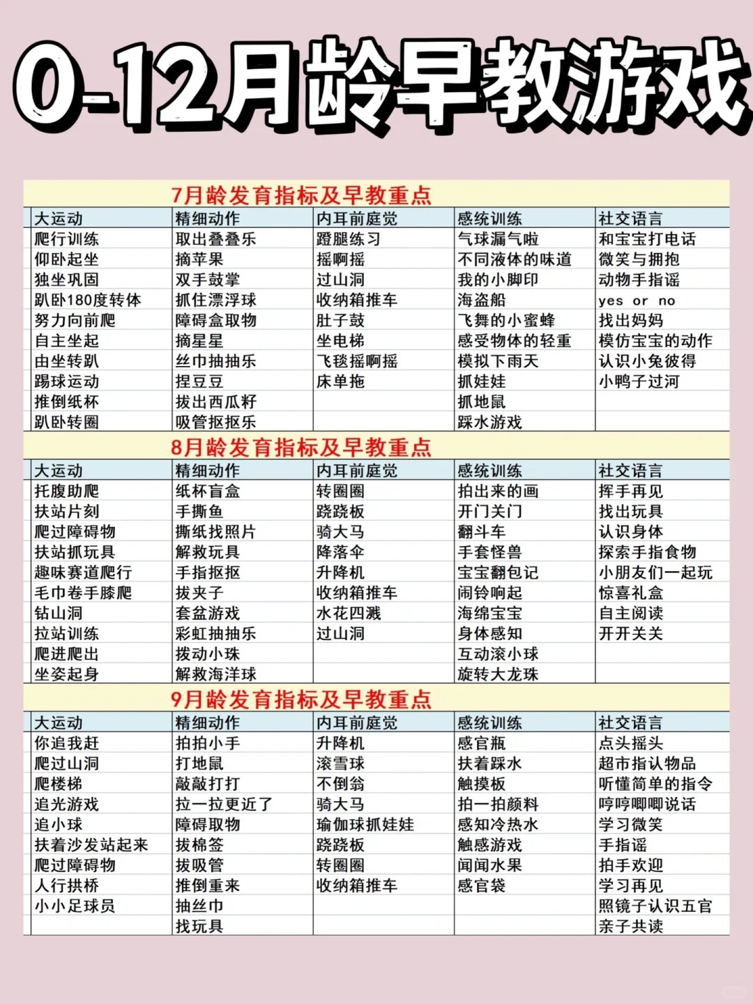 1736335709784168.jpg 0-12月龄宝宝早教游戏总结‼️_3.jpg